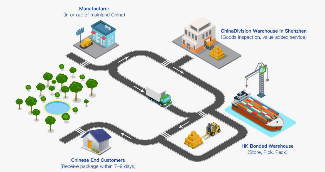 ChinaDivision Amazon Fulfillment Service Process
